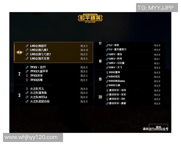 和平精英评论:V5战队在进攻策略中的成功与失误分析